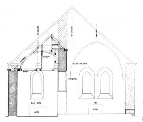 Coulours : vue en coupe de la chapelle (M. Derclaye)